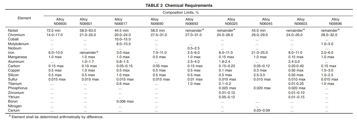 ASTM B168 13 ASTM B168 13